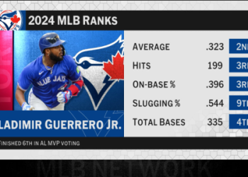 Vladimir Guerrero Jr Contract: Impact on Blue Jays