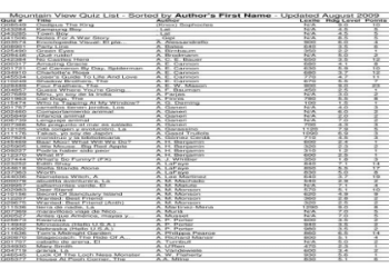 Are the cupids cuties prizes really worth it? See what actual winners say about their cool rewards!