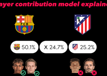 Making a bet? See our simple girona vs villarreal prediction and who has the winning edge.